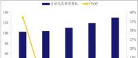 光伏整体发展势头正好 未来不可限量