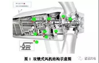 干货丨风机润滑油了解一下