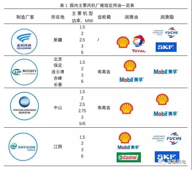 干货丨风机润滑油了解一下