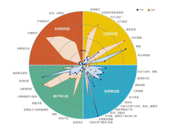 中国光伏十年经历了什么？到底是该遏止还是该鼓掌？