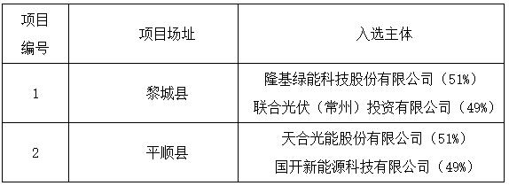 上饶、铜川、长治光伏发电技术领跑基地入选企业名单