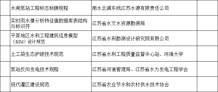 江苏：2018年省水利科技项目安排情况