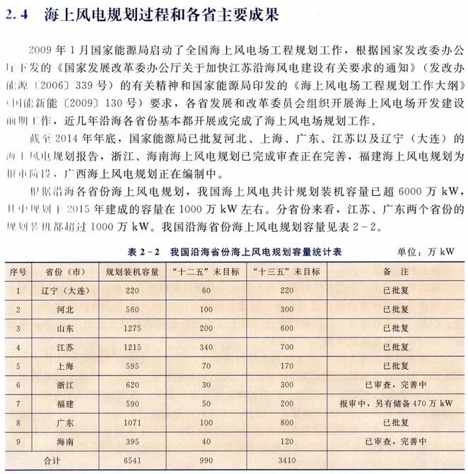 辽宁省海上风电规划过程和主要成果一览