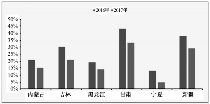 2018年中国风电行业发展现状及市场前景预测【图】