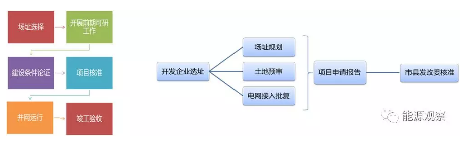 一文看懂分散式风电的缘起、政策红利、经济性测算