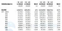 华能新能源5月风电发电量21.40亿千瓦时 同比增长4.3%