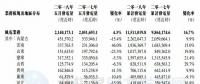 华能新能源5月风电发电量21.40亿千瓦时 同比增长4.3%