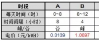 逆势突围！工商业分布式+储能或成下一风口