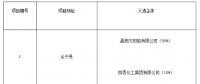 上饶、铜川、长治光伏发电技术领跑基地入选企业名单