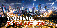 湖北5月全社会用电量累计158.33亿千瓦时（附详单）