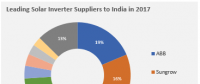 2017年印度光伏逆变器供应商排名出炉 ABB第一