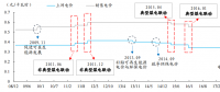 电力攻守道（火电三要素篇）： 火电进入大周期上升通道