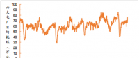 2018年中国煤炭供需现状及价格走势分析【图】