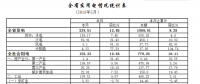 湖北5月全社会用电量累计158.33亿千瓦时（附详单）