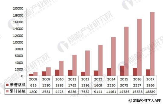  2017年中国风电行业发展现状分析 海上风电表现出色【组图】