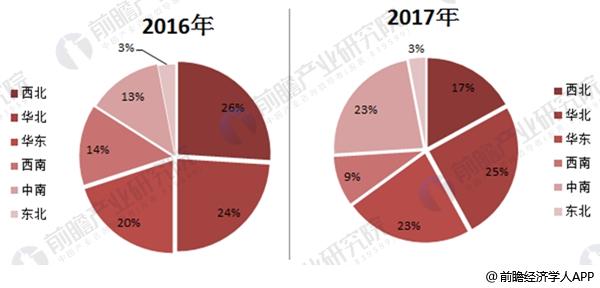  2017年中国风电行业发展现状分析 海上风电表现出色【组图】