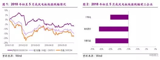 分散式风电市场爆发在即 民营资本活跃迹象显现