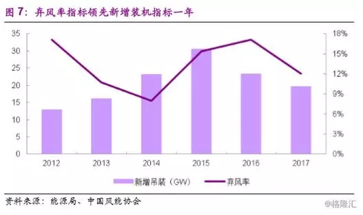 分散式风电市场爆发在即 民营资本活跃迹象显现