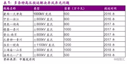 分散式风电市场爆发在即 民营资本活跃迹象显现