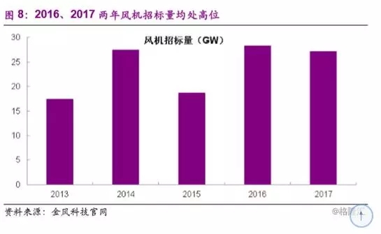 分散式风电市场爆发在即 民营资本活跃迹象显现