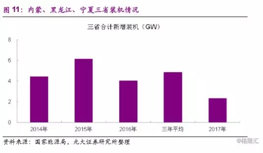 分散式风电市场爆发在即 民营资本活跃迹象显现