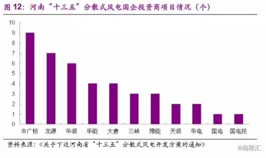 分散式风电市场爆发在即 民营资本活跃迹象显现