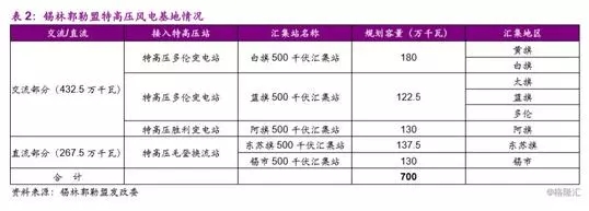 分散式风电市场爆发在即 民营资本活跃迹象显现