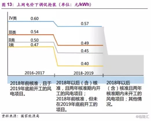 分散式风电市场爆发在即 民营资本活跃迹象显现