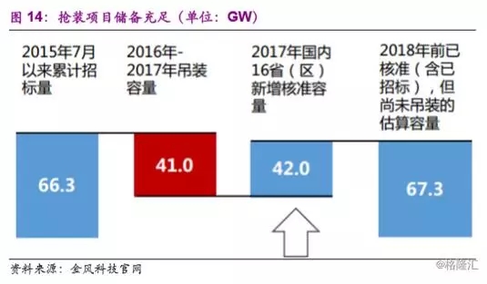 分散式风电市场爆发在即 民营资本活跃迹象显现