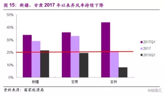 分散式风电市场爆发在即 民营资本活跃迹象显现