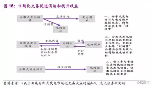 分散式风电市场爆发在即 民营资本活跃迹象显现