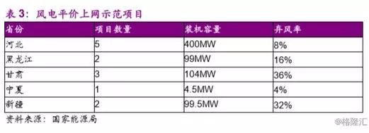 分散式风电市场爆发在即 民营资本活跃迹象显现