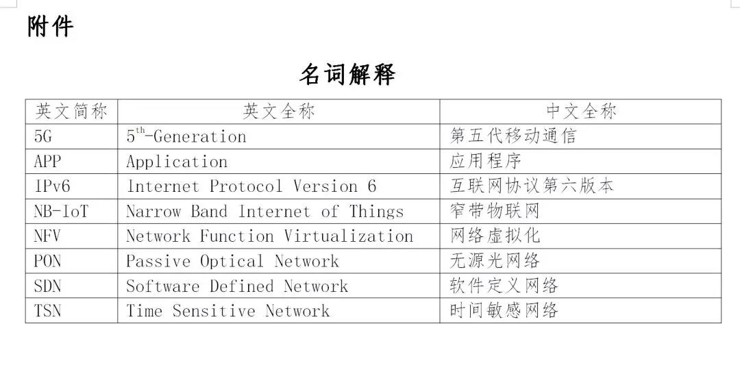 工信部印发《工业互联网发展行动计划(2018-2020年)》和《工业互联网专项工作组2018年工作计划》