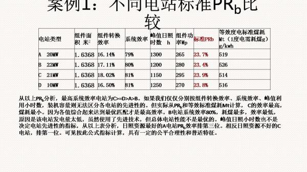 光伏电站先进性评价标准初探