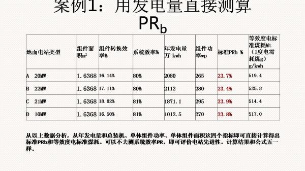 光伏电站先进性评价标准初探