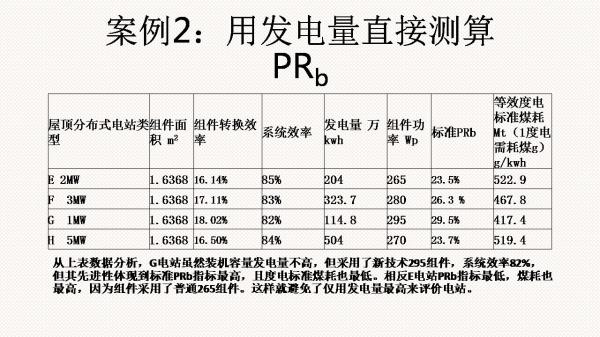 光伏电站先进性评价标准初探