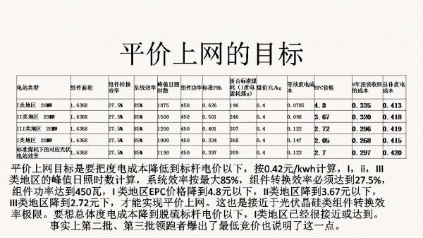 光伏电站先进性评价标准初探