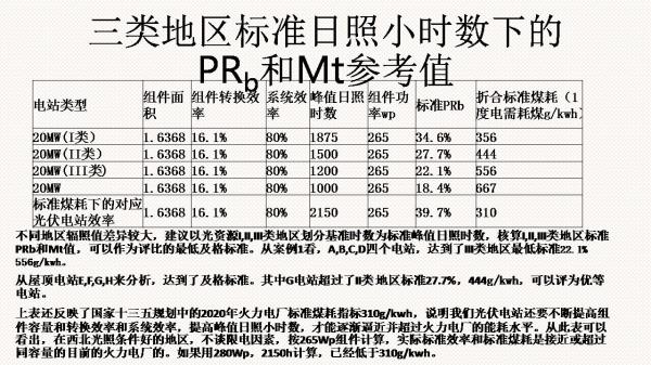 光伏电站先进性评价标准初探