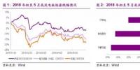 分散式<font color=