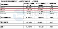 华润电力5月风电售电量12.55亿千瓦时 同比增长24.0%
