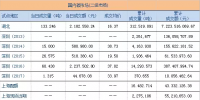 行情:2018年6月12日碳交易数据 全国当日成交711.459吨