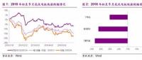 分散式风电市场爆发在即 民营资本活跃迹象显现