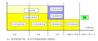 《电力市场概论》电量市场—合约市场