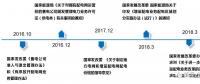 基于综合能源协同下的增量配电网解决方案策略