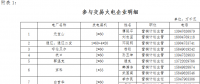 2018年蒙东地区年度双边直接交易：规模66.98亿千瓦时（附详单）