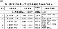 规模155亿千瓦时！陕西省2018年下半年电力直接交易展开（附名单）