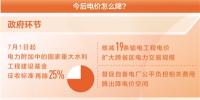 降电价,还有哪些空间(聚焦高质量发展·降低企业用能<font color=