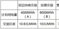 上海市大工业企业电力直接交易的计算方法(下)