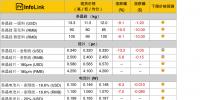 单、多晶供应链<font color=