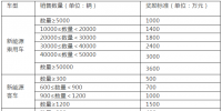 江西对<font color=